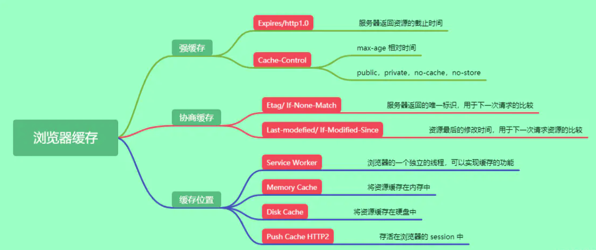 截屏2021-07-28 下午3.40.07.png