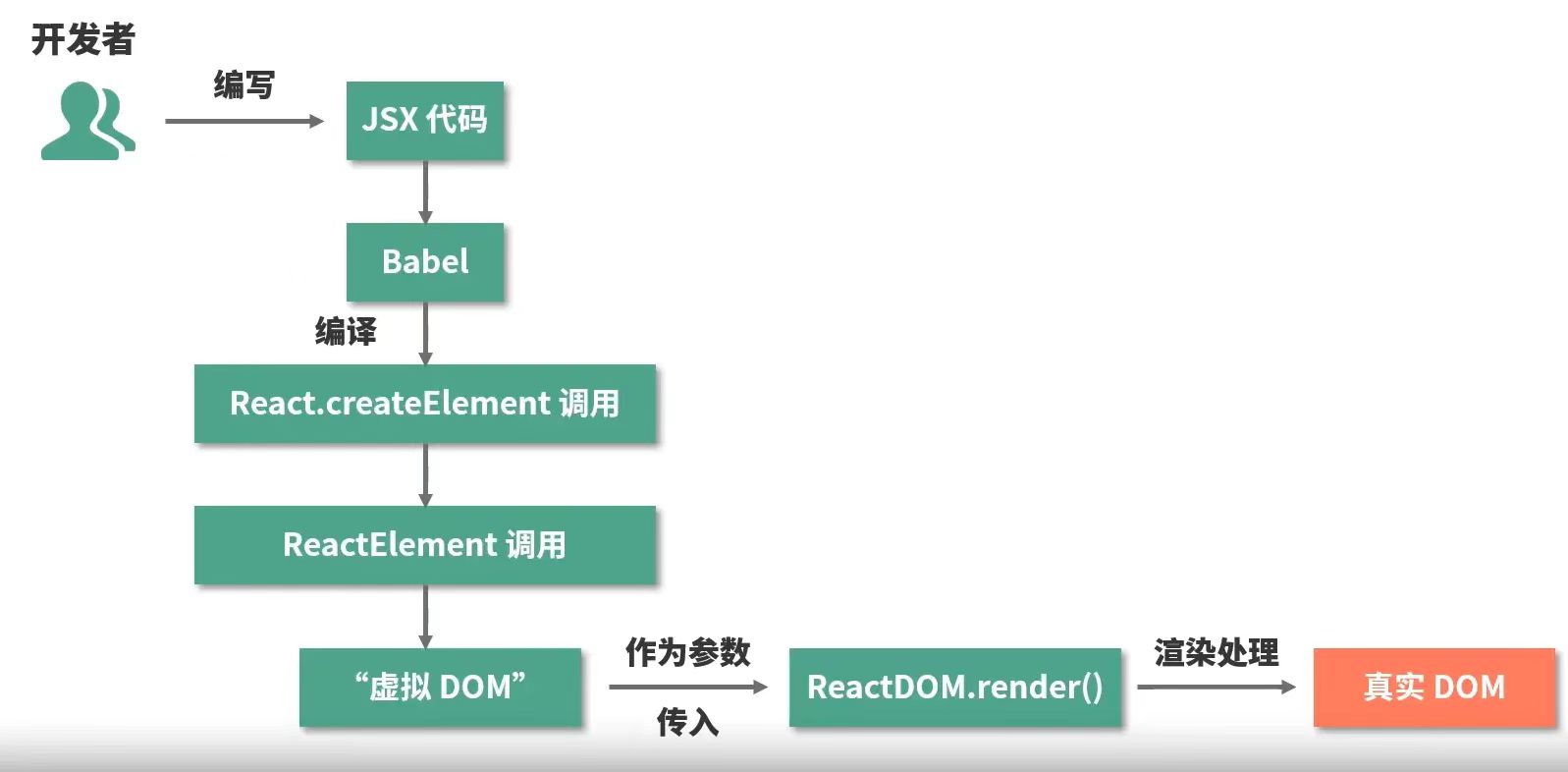 截屏2022-04-29 下午5.48.35.png