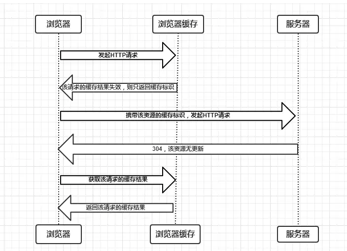 截屏2022-06-07 下午3.02.25.png