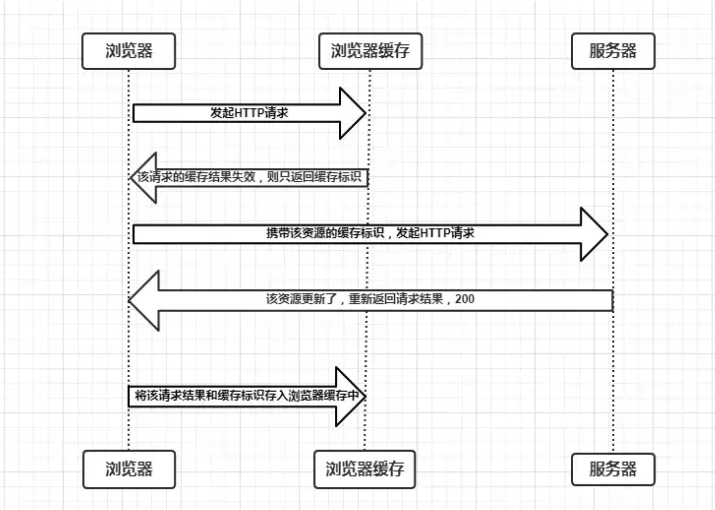 截屏2022-06-07 下午3.02.32.png