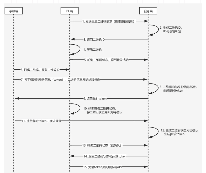 截屏2022-06-07 下午5.17.20.png