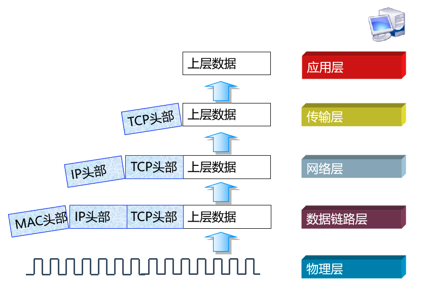 截屏2022-06-15 下午2.59.00.png