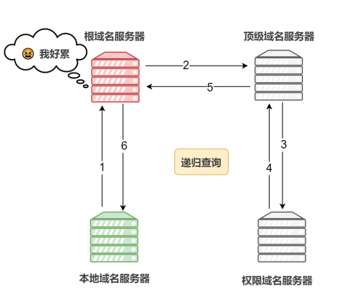 截屏2022-06-20 下午4.08.23.png