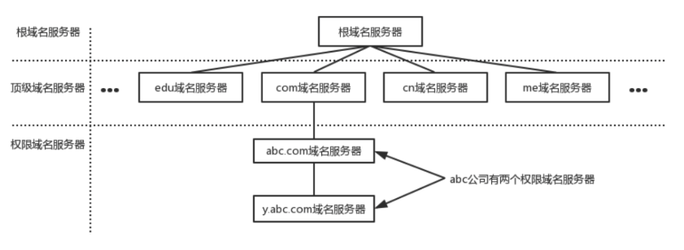 截屏2022-06-20 下午3.56.08.png