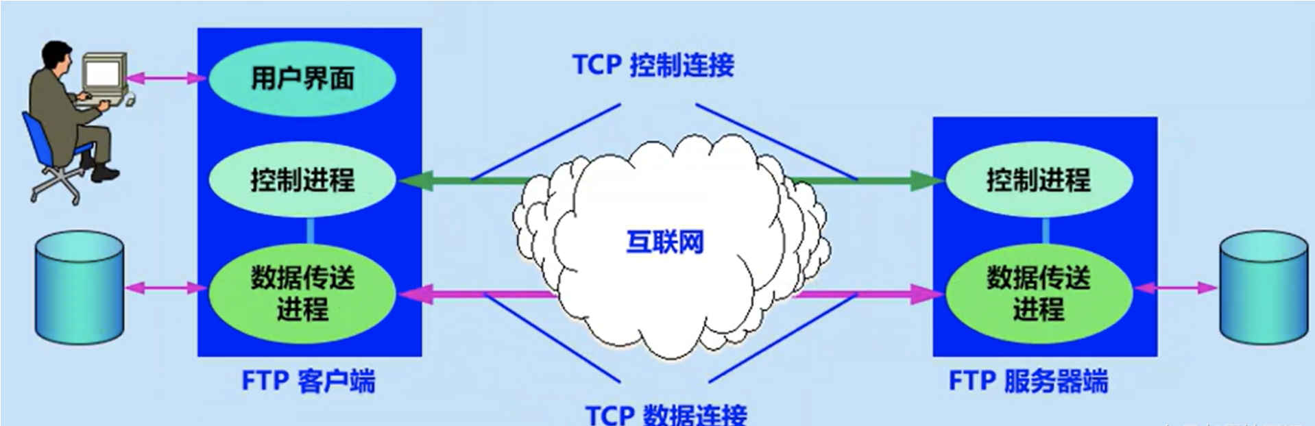 截屏2022-06-20 下午2.58.17.png